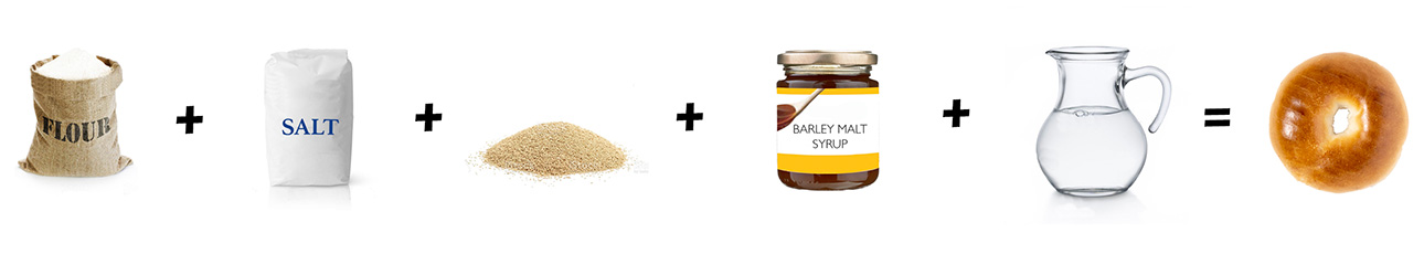 Auburn Bagel ingredients